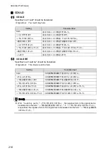 Preview for 219 page of Fujitsu ATLAS V14 User Manual