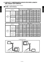 Preview for 56 page of Fujitsu AU*G12LVLB Design & Technical Manual