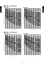 Preview for 64 page of Fujitsu AU*G12LVLB Design & Technical Manual