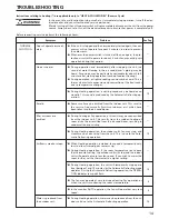 Preview for 15 page of Fujitsu AUT12 Operating Manual