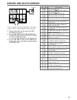 Preview for 15 page of Fujitsu AUT36A Operating Manual