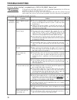 Preview for 18 page of Fujitsu AUT36A Operating Manual