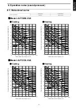Предварительный просмотр 25 страницы Fujitsu AUTG09LVLB Design & Technical Manual