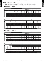 Preview for 15 page of Fujitsu AUU12RLF Design & Technical Manual