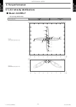 Preview for 17 page of Fujitsu AUU12RLF Design & Technical Manual