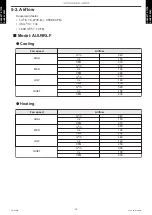 Preview for 23 page of Fujitsu AUU12RLF Design & Technical Manual