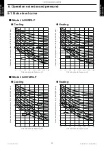 Preview for 26 page of Fujitsu AUU12RLF Design & Technical Manual