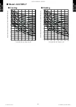 Preview for 27 page of Fujitsu AUU12RLF Design & Technical Manual