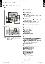 Preview for 34 page of Fujitsu AUU12RLF Design & Technical Manual