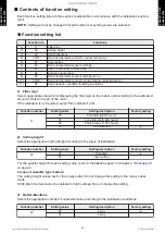 Preview for 40 page of Fujitsu AUU12RLF Design & Technical Manual