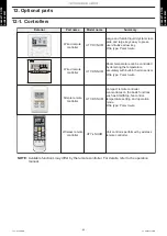 Preview for 47 page of Fujitsu AUU12RLF Design & Technical Manual