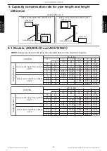 Preview for 57 page of Fujitsu AUU12RLF Design & Technical Manual