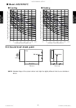 Preview for 62 page of Fujitsu AUU12RLF Design & Technical Manual