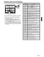 Preview for 15 page of Fujitsu AUU18RC Operating Manual