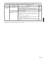 Preview for 19 page of Fujitsu AUU18RC Operating Manual