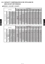 Preview for 15 page of Fujitsu AUU42R Manual