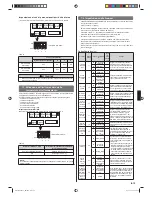 Preview for 77 page of Fujitsu AUXB07GALH Installation Manual