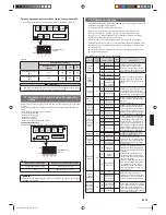 Preview for 93 page of Fujitsu AUXB07GALH Installation Manual