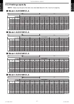 Preview for 17 page of Fujitsu AUXG09KVLA Design & Technical Manual