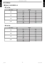 Preview for 29 page of Fujitsu AUXG09KVLA Design & Technical Manual