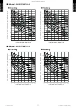 Preview for 35 page of Fujitsu AUXG09KVLA Design & Technical Manual