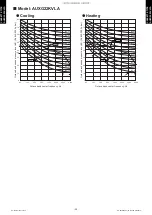 Preview for 36 page of Fujitsu AUXG09KVLA Design & Technical Manual