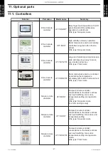 Preview for 53 page of Fujitsu AUXG09KVLA Design & Technical Manual