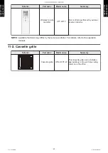 Preview for 54 page of Fujitsu AUXG09KVLA Design & Technical Manual