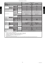 Preview for 59 page of Fujitsu AUXG09KVLA Design & Technical Manual