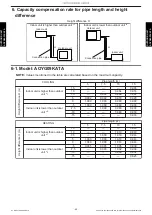 Preview for 71 page of Fujitsu AUXG09KVLA Design & Technical Manual