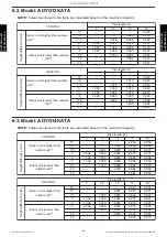 Preview for 72 page of Fujitsu AUXG09KVLA Design & Technical Manual