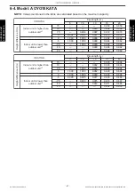 Preview for 73 page of Fujitsu AUXG09KVLA Design & Technical Manual