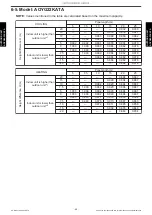 Preview for 74 page of Fujitsu AUXG09KVLA Design & Technical Manual