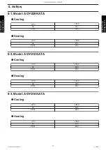 Preview for 77 page of Fujitsu AUXG09KVLA Design & Technical Manual