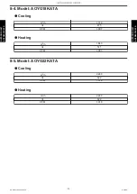 Preview for 78 page of Fujitsu AUXG09KVLA Design & Technical Manual