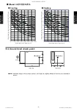 Preview for 81 page of Fujitsu AUXG09KVLA Design & Technical Manual