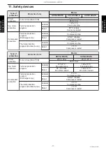 Preview for 83 page of Fujitsu AUXG09KVLA Design & Technical Manual