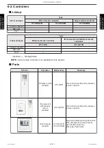 Preview for 55 page of Fujitsu AUXG18KVLA Service Manual