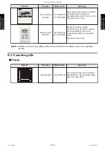 Preview for 56 page of Fujitsu AUXG18KVLA Service Manual