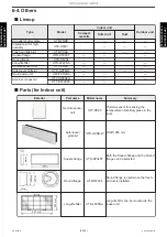 Preview for 57 page of Fujitsu AUXG18KVLA Service Manual