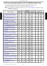 Preview for 75 page of Fujitsu AUXG18KVLA Service Manual