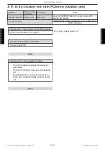 Preview for 96 page of Fujitsu AUXG18KVLA Service Manual