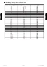 Preview for 141 page of Fujitsu AUXG18KVLA Service Manual