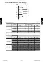 Preview for 148 page of Fujitsu AUXG18KVLA Service Manual