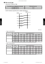 Preview for 149 page of Fujitsu AUXG18KVLA Service Manual