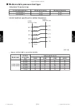 Preview for 150 page of Fujitsu AUXG18KVLA Service Manual