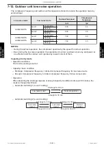 Preview for 179 page of Fujitsu AUXG18KVLA Service Manual