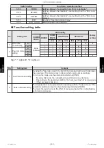 Preview for 188 page of Fujitsu AUXG18KVLA Service Manual