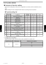 Preview for 213 page of Fujitsu AUXG18KVLA Service Manual