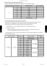 Preview for 215 page of Fujitsu AUXG18KVLA Service Manual